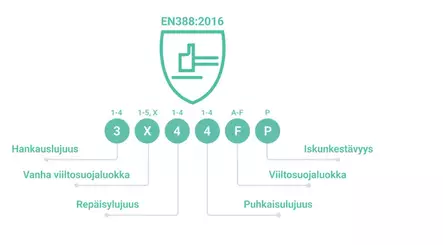 Viiltosuojakäsine TEGERA Infinity 8814 - Työkäsineet - 185586 - 2